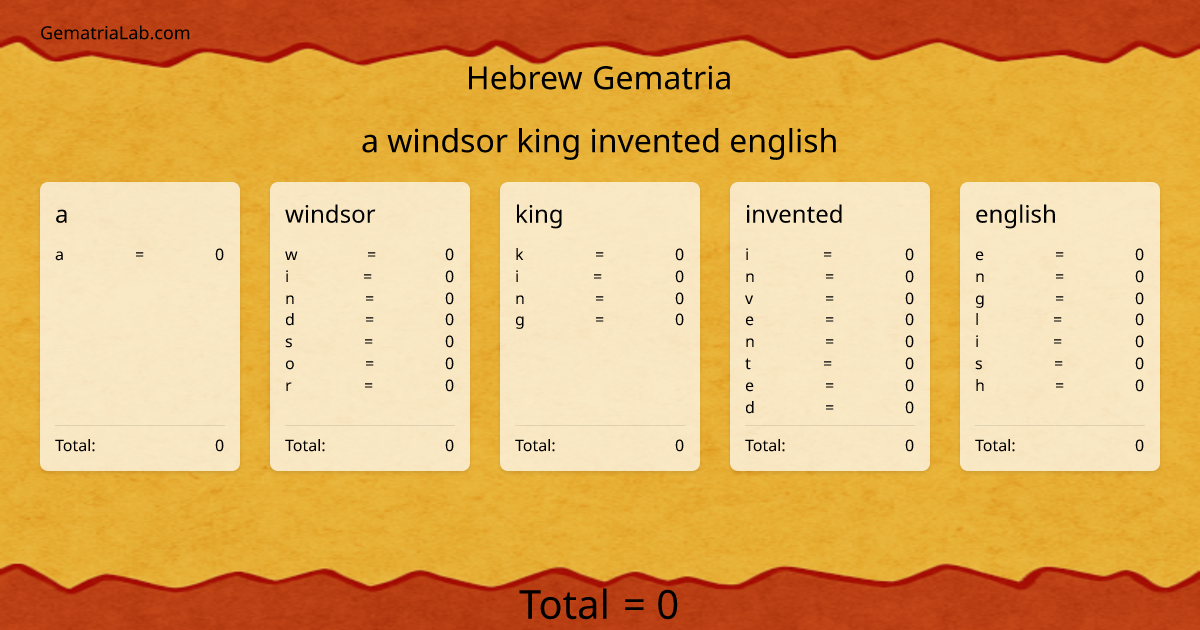 a windsor king invented english in hebrew Gematria